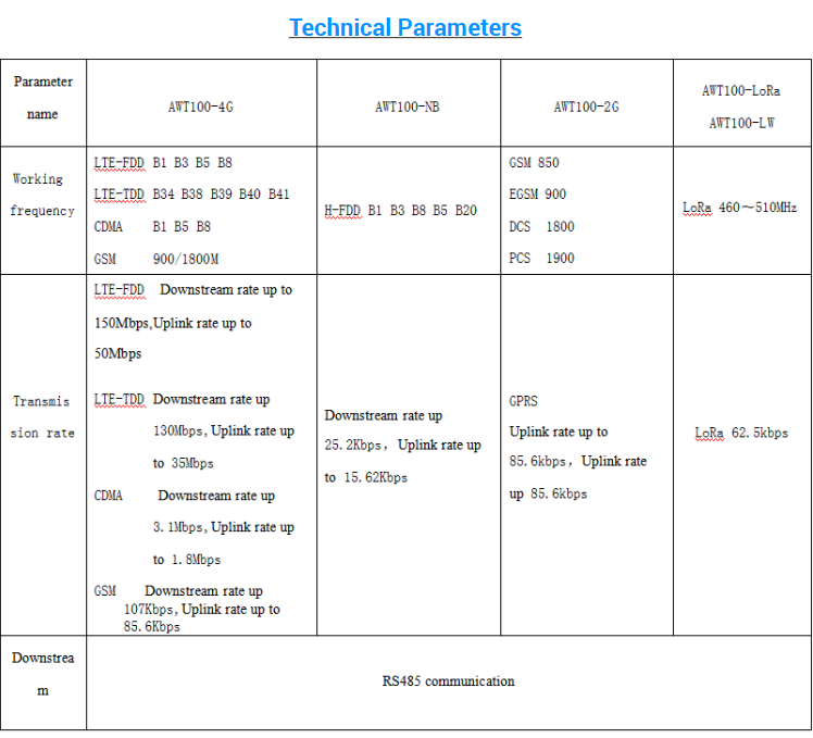 Acrel AWT100-4GHW  Wireless Communication Device Smart Gateway downlink communication RS485 and uplink communication 4G