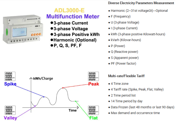Acrel DTSD1352-C RS485 communication three phase power meter CE certification energy meter LCD display digital meter