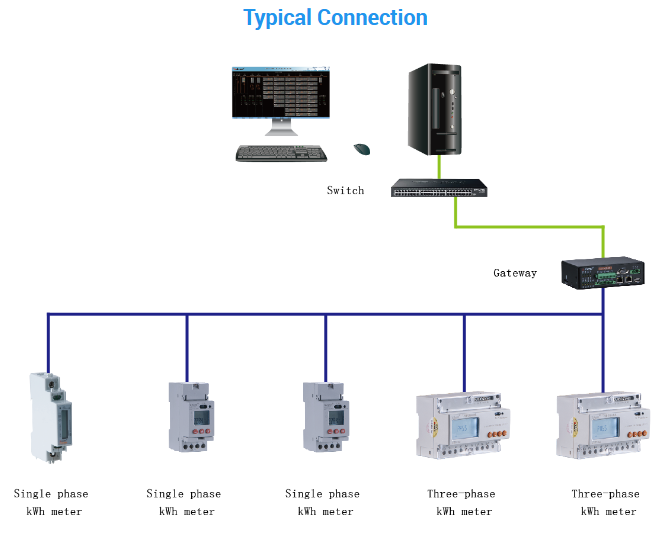 Acrel ADL100-ET/CTC 1 phase 100A CT connection energy meter LCD display digital energy meter