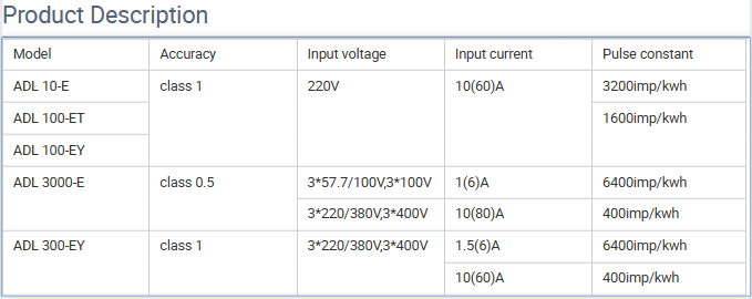 Acrel ADL100-ET/CTC 100A CT connection RS485 energy meter with CE certificate din rail installation