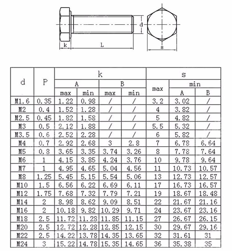 Factory Sale Gr2 Titanium Fasteners Hex Head Titanium Bolt M2.5-M16