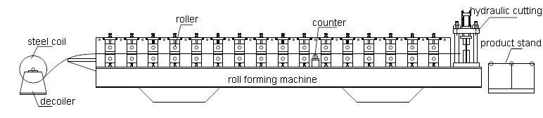 Automatic PLC Control Metal Rolling Shutter Door Roll Forming Machine