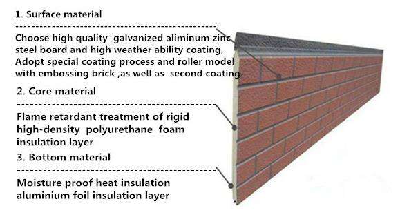 Metal  wall panel for prefabricated light steel house