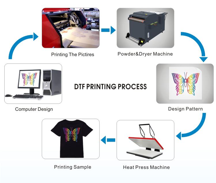 China Manufacturer Heat Transfer Vinyl PET Film Printing Powder Dryer 3200 Head DTF Printer