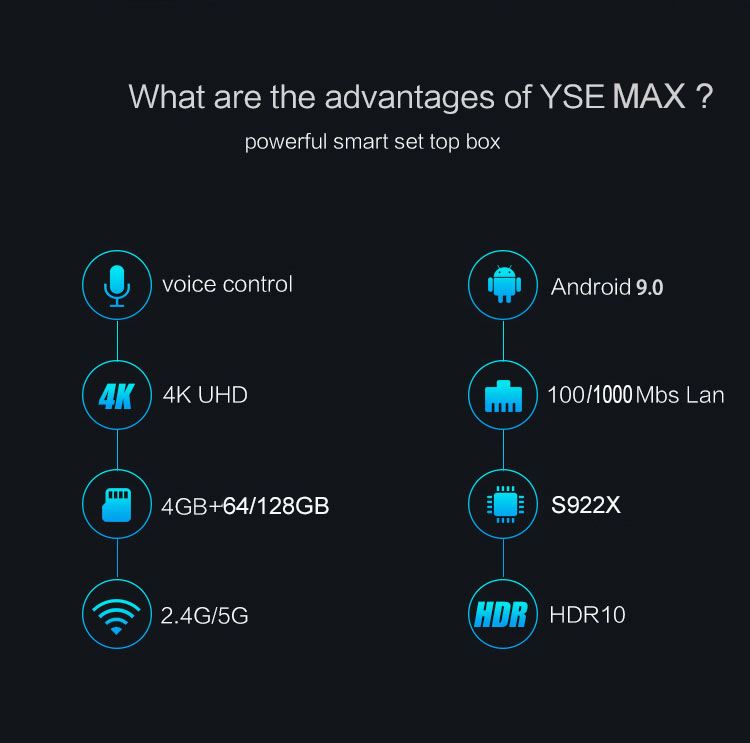 WIFI 1000mbps S922X quad core 4GB 128GB YSE MAX tv box  android set top box with Free sample to Test