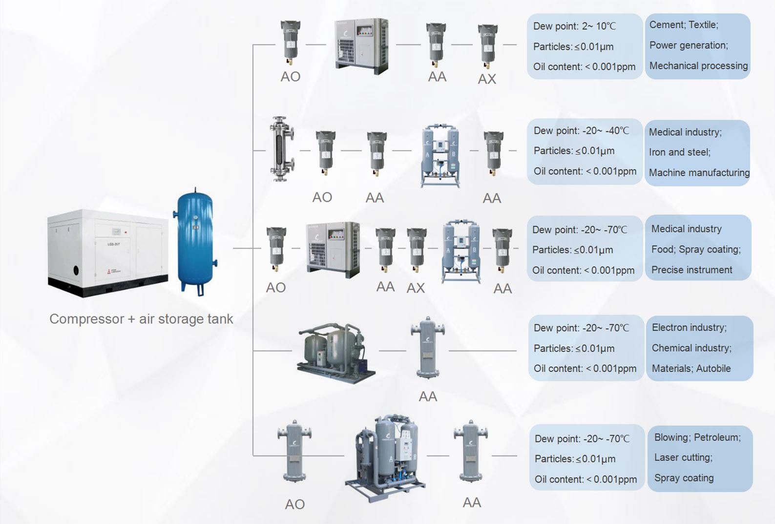 Industrial freeze drying equipment air dryer for Screw Air Compress Drying Machine