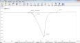 Differential Scanning calorimeter (DSC)Oxygen Induction Time (OIT)