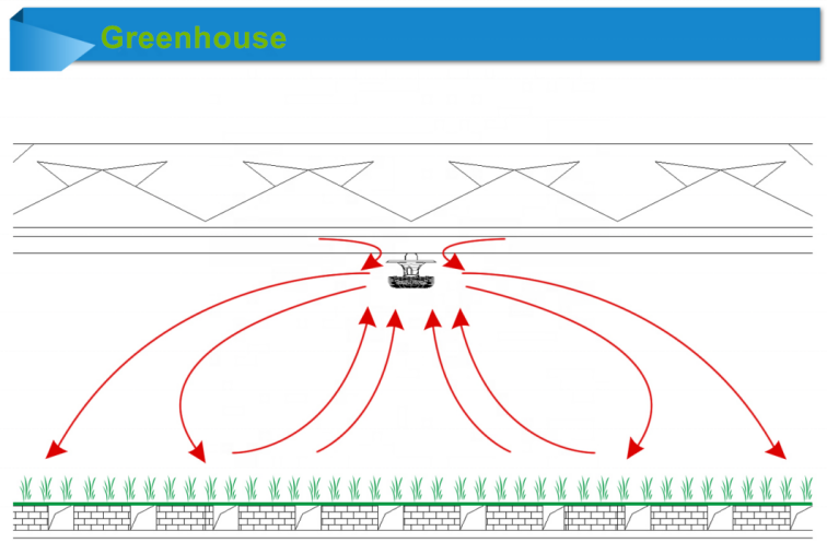 Greenhouse air circulation fan vertical ventilation fan destratification fan for CBD greenhouse