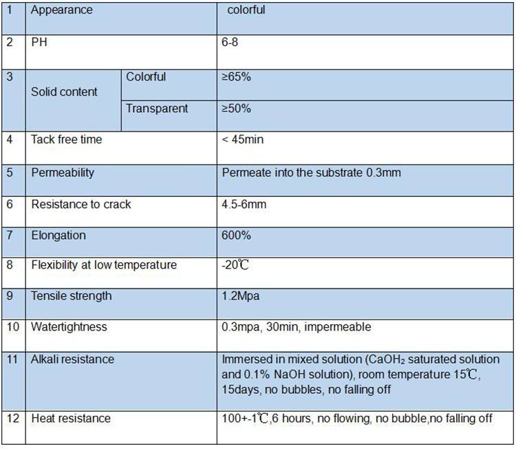 Nano Water Repellent Spray Liquid Silicone Rubber Waterproof Coating