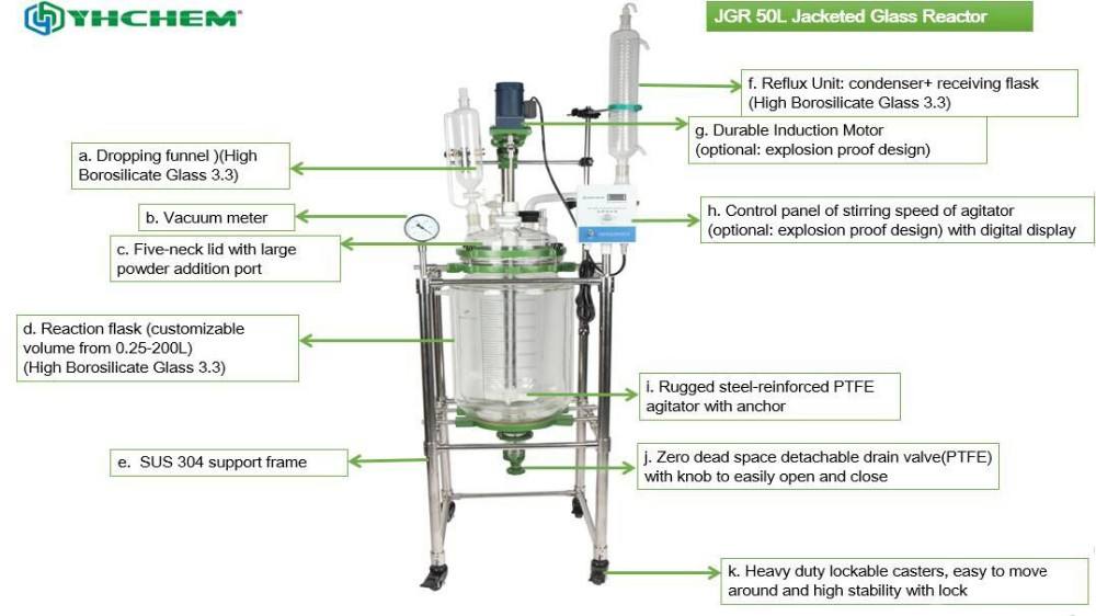 Turnkey solution 50L glass reactor with circulating oil bath