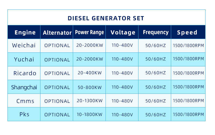 Agriculter backup diesel generator set 240KW genset 300kva synchronous generator price