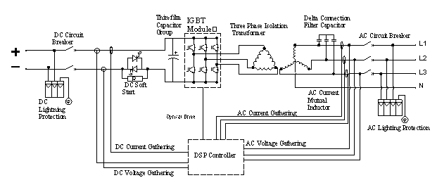 PCS  Bidirectional Inverter on grid off grid inverter