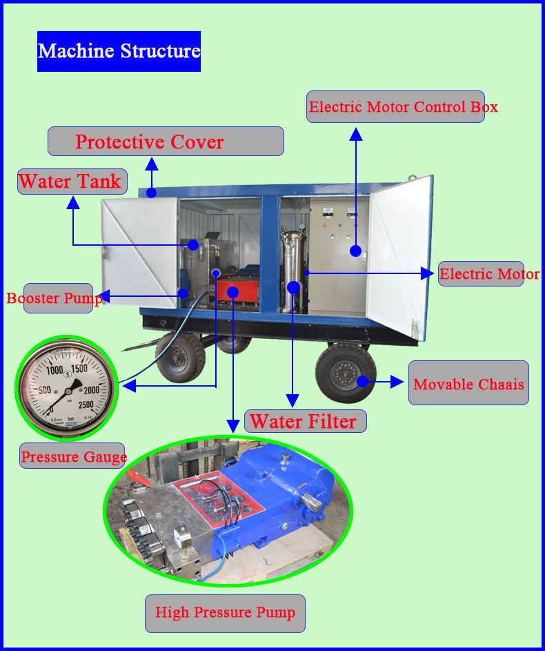 GYB-5 Diesel drive high pressure cleaner water tank cleaning machine