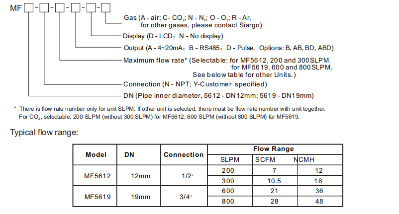 MF5612 RS485 CO2 hydrogen gas flow meter