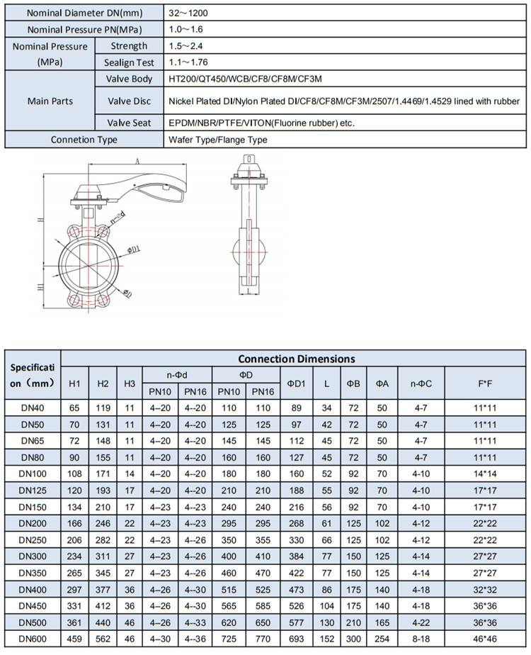 Complete types of valve accessories  DN40-DN400 Stainless steel Produce Butterfly Valve Body