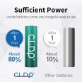 cldp durable NiZn 1.6v recharge aaa battery for ZOOM FLASHLIGHT