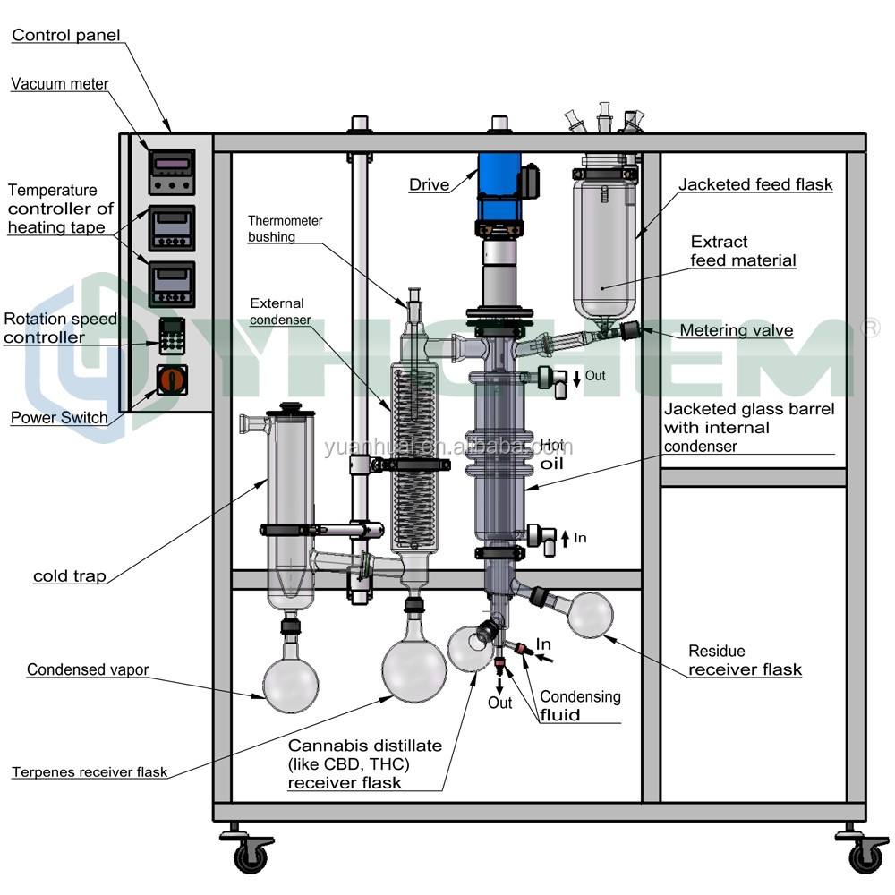 Factory price YMD-100 short path distillation for cbd