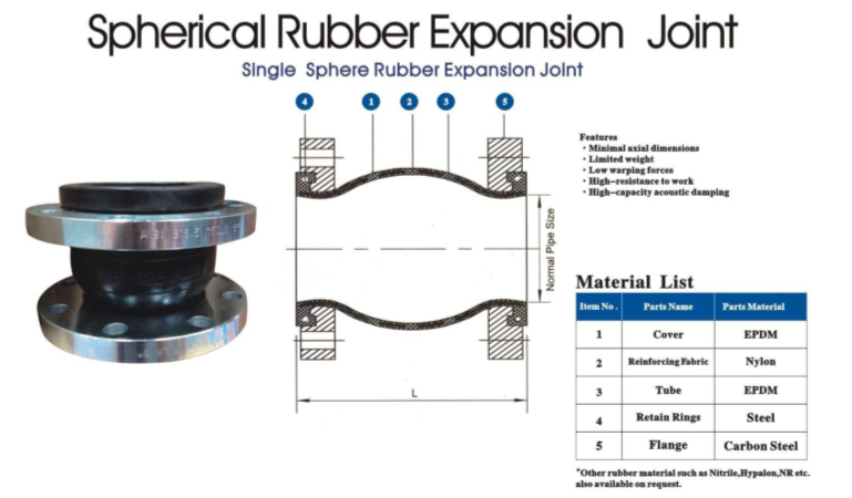 316 flange type/Double flange rubber expansion joint
