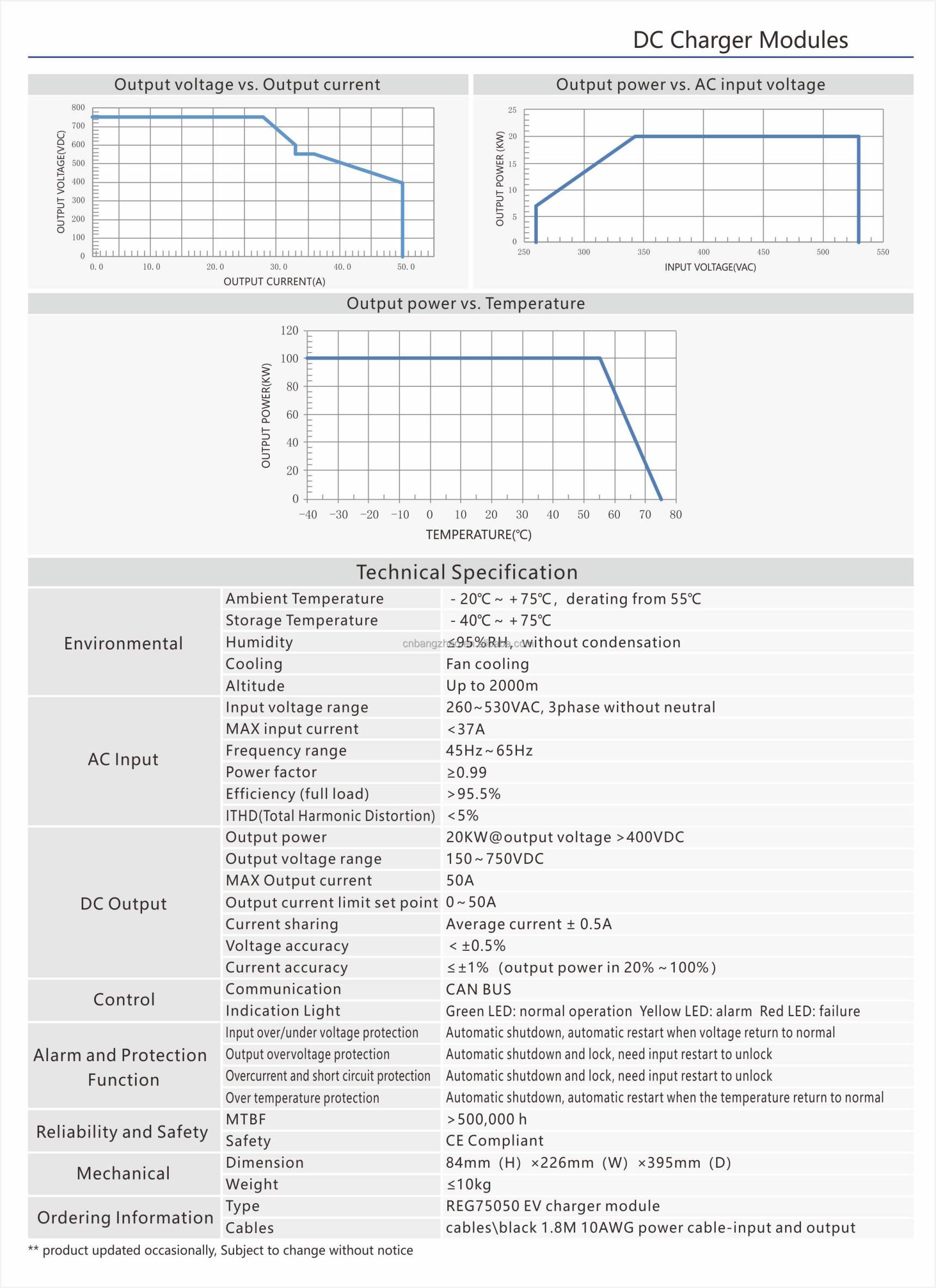 Rectifier AC to DC battery charger Cabinet from 20A~200A/48V~600VDC