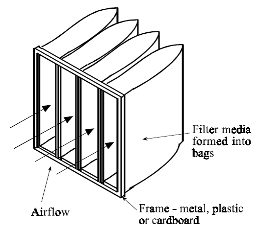 Aluminum Frame Multi Pocket 592*592*610 F6 F7 F8 F9  Bag Air Filter