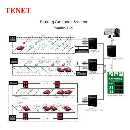 RS485/CAN bus network/ RTOS/32bits ARM microprocessor/Parking Lots sensor Guiding System (PGS)