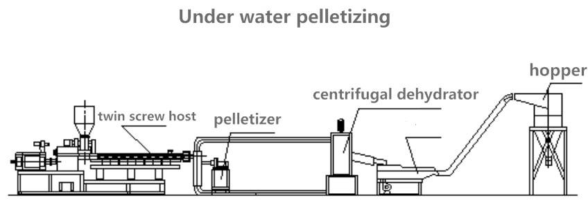 Co-rotating twin screw extruder tpe tpu underwater pelletizer system plastic granulator machine