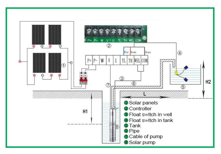24v dc solar pump system deep well solar pump kit solar panel agricultural irrigation pump