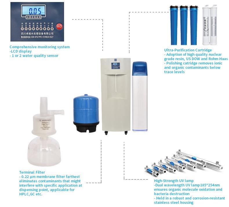 ZYTEST 60L Laboratory Distillation Water Equipment Machine for Hospital Biochemical Analyzer