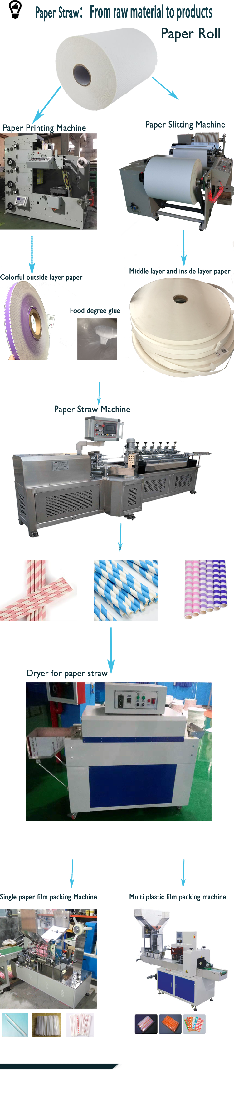 Automatic Paper  Straw Making Machine Per Minute 200 Pcs