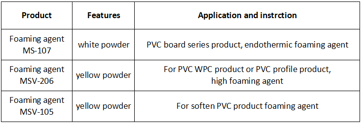 PVC blowing agent MS-109 as PVC foam board formula material
