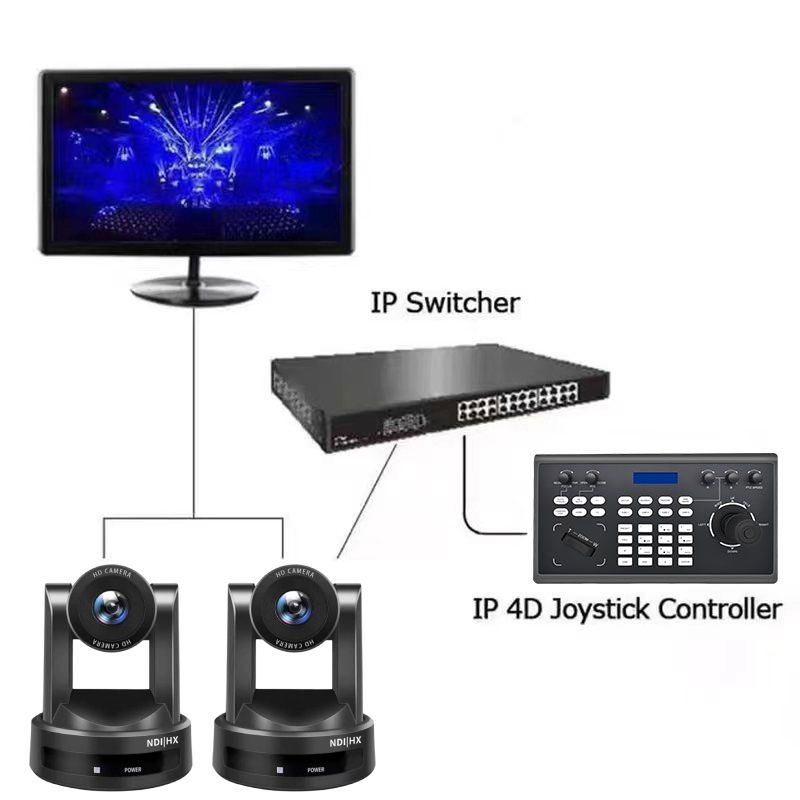 Y30B Hot NDI HX POE 30X SDI Church TV Studio Broadcast IP Camera H DMI LAN HD1080P connects Joystick Controller