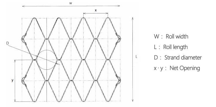 spider spiral rope nets systems for slope stabilization