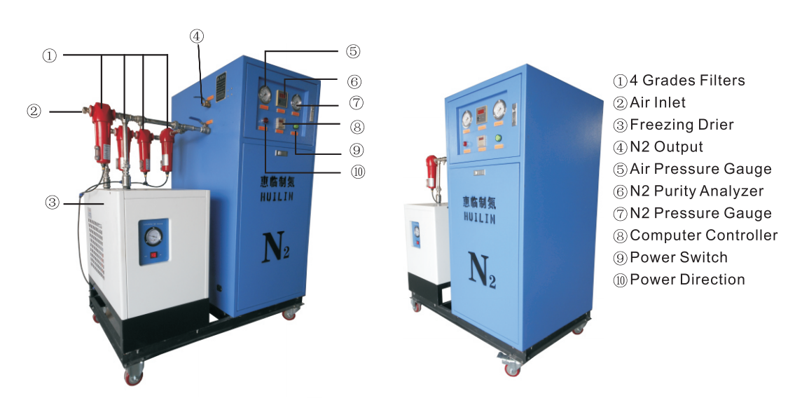 Automatic Running 5Nm3/hr purity 99.9% Nitrogen Generator