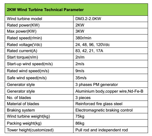 2000w 48/96v/110v wind generator/small wind turbine for home use
