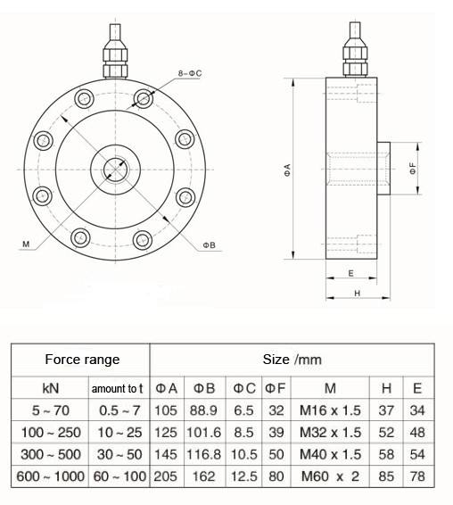 TJH-4B Spoke type truck scale pancake load cell pressure sensor price