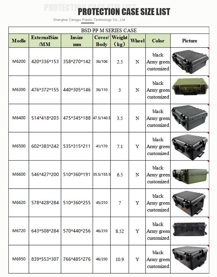 BST6620 WaterproofIP67 Army Case Hard Plastic Military Storage Transport Box