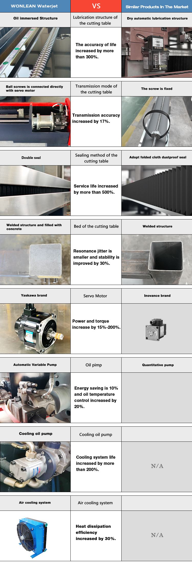 Top Quality CNC Waterjet Cutter Waterjet Cutting Machine