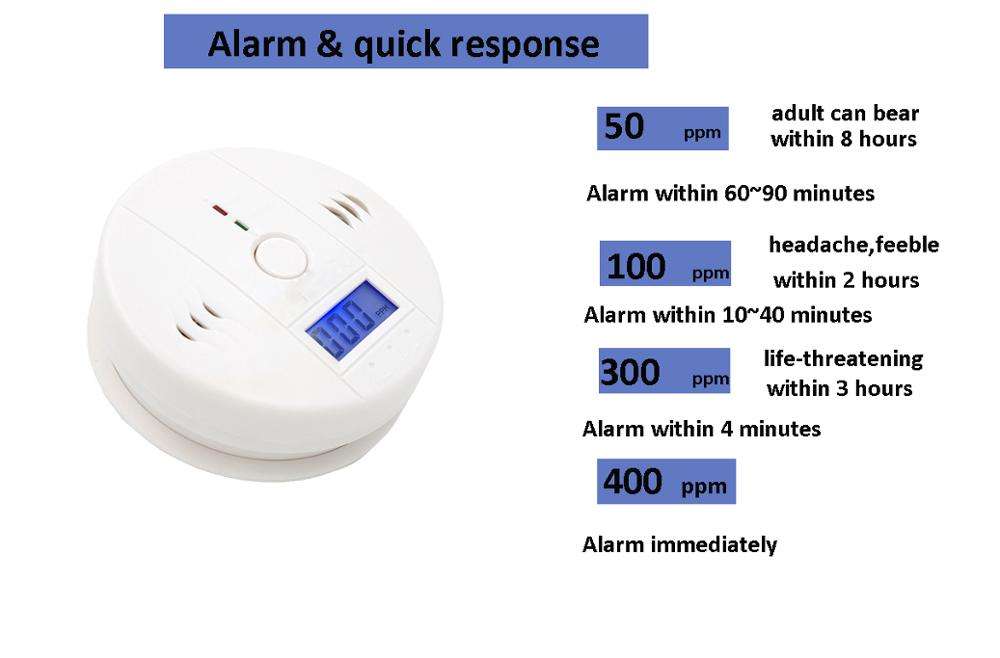 cheap price carbon monoxide detector alarm with EN50291