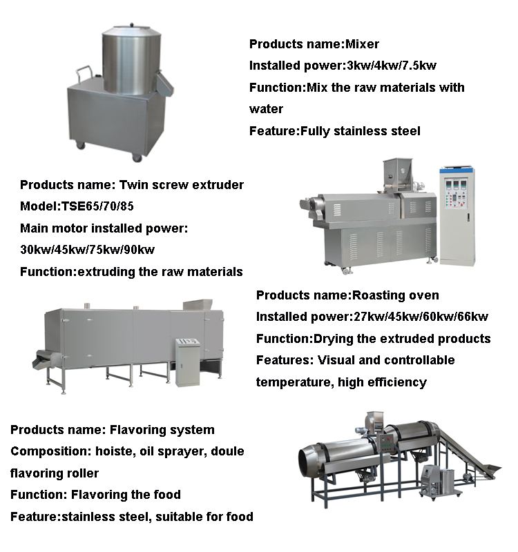 2021 best selling Industrial 2 ton/hour animal feed Complete Production Line double screw extrusion fish feed pellet