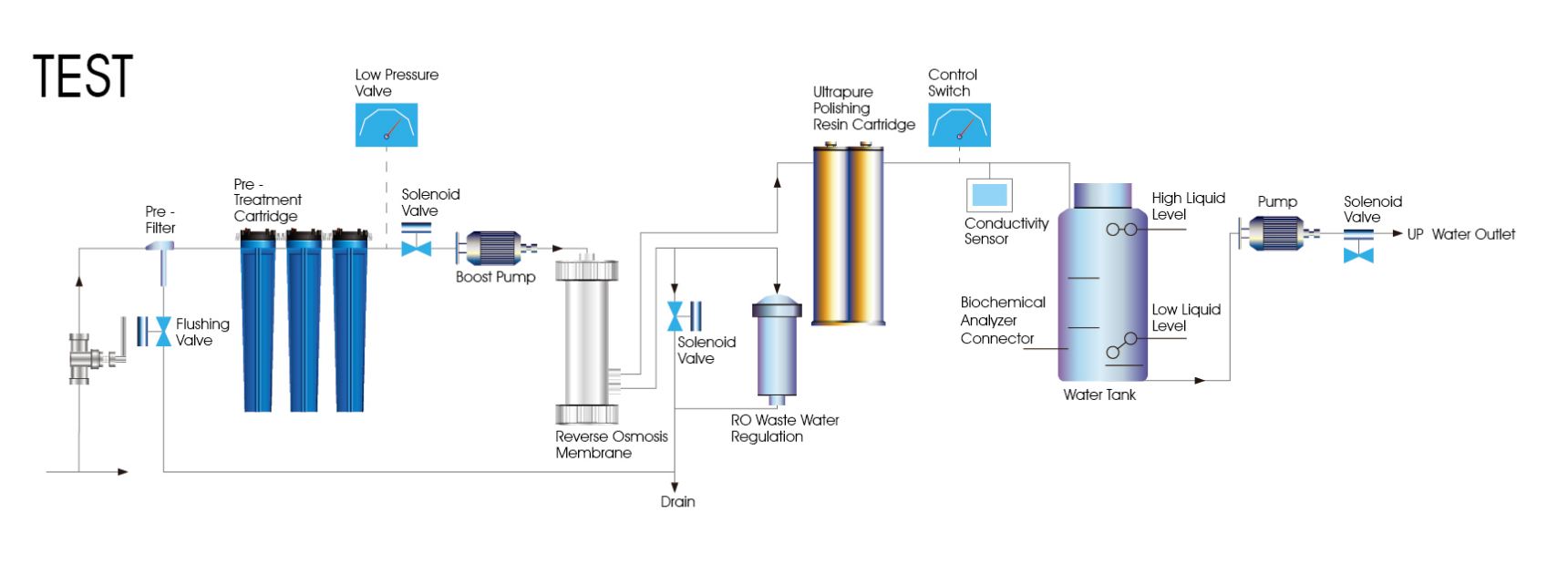 ZYTEST 60L Laboratory Distillation Water Equipment Machine for Hospital Biochemical Analyzer