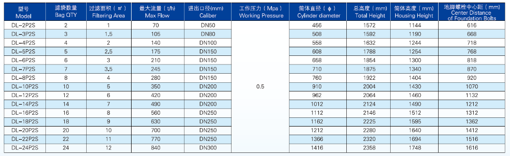 Shanghai Dazhang Industrial Bag Filter Quick Open Multi-bag Filter For Juice,Food,Wine,Milk Industry Shanghai