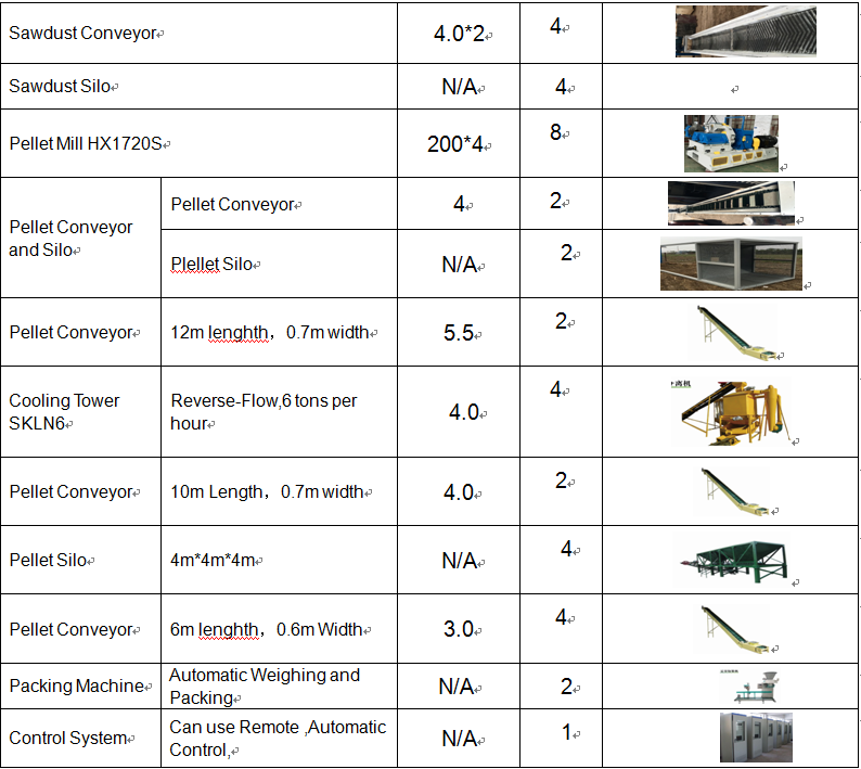 Wood Pellet Production Line/12 tons pellet per hour