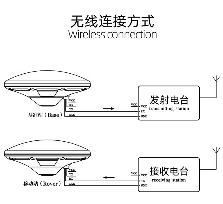 BEITIAN built-in zed-f9p module wireless data transmission module GNSS antenna GNSS receiver BT-940N