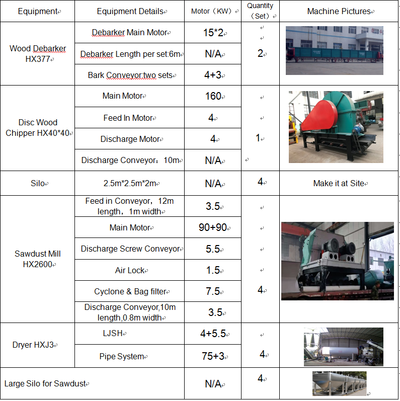 Wood Pellet Production Line/12 tons pellet per hour