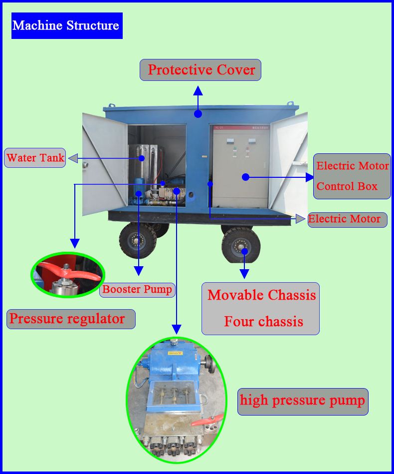 750 bar high pressure water jet cleaning machine vehicles water jet cleaning machine