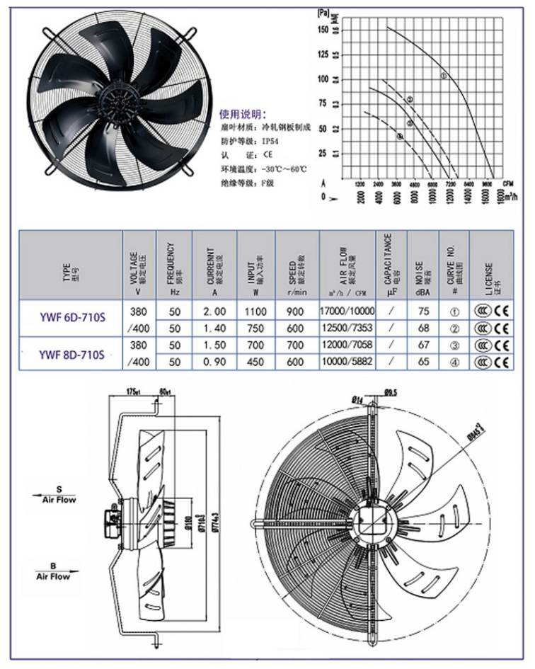 New innovative product ideas 380 volt axial fan 710 ac cooling fan 12 inch axial fan