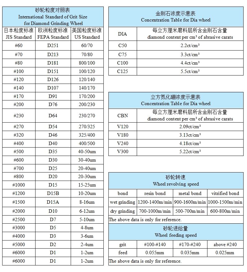 Hot sale resin 14F1 14E1 diamond grinding wheel,diamond grinding wheel 150mm