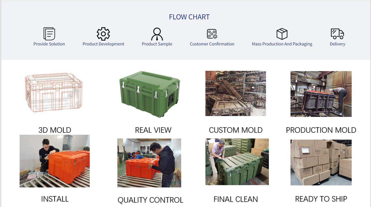 Factory High Quality EVA Foam Protective Case For Instrument Equipment