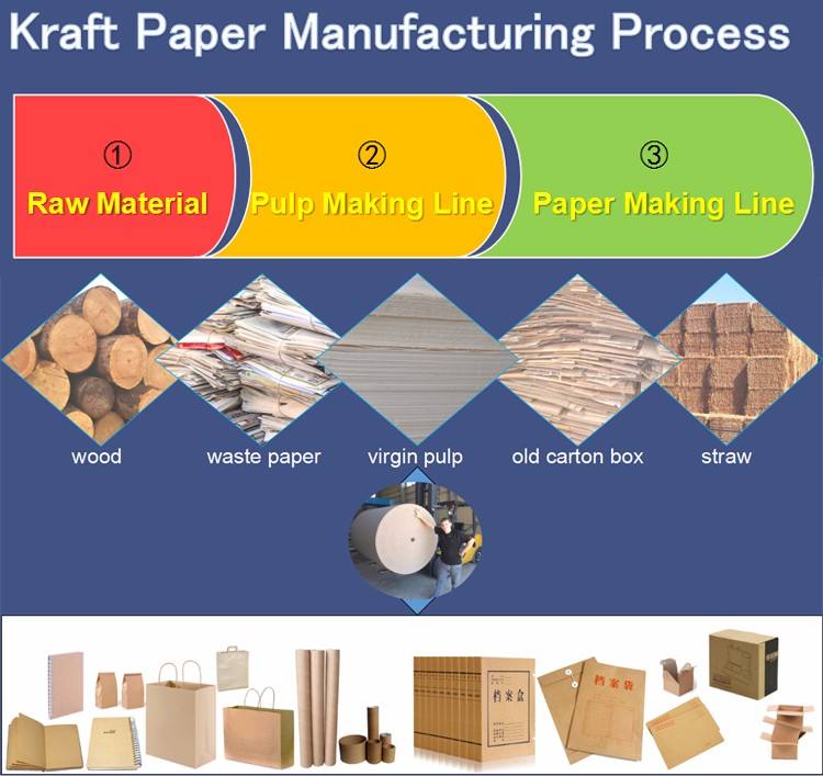 Zhengzhou guangmao machinery recycling waste paper machine and cardboard to make craft paper rolls