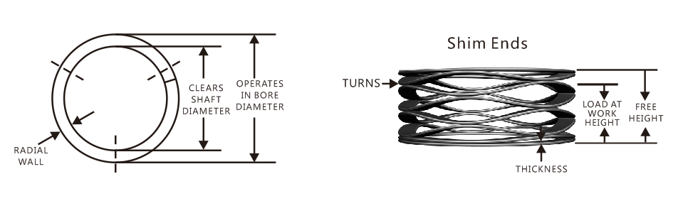 Multi-turn Wave Springs  Wavy Compression Springs with plain ends OD40mm